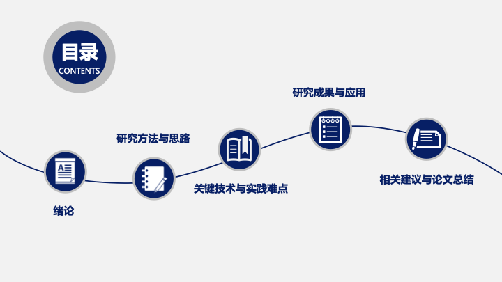 沉稳简约深蓝毕业答辩PPT模板 - 硕博研究生开题报告通用 沉稳简约深蓝毕业答辩PPT模板 - 硕博研究生开题报告通用
