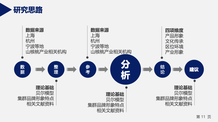 沉稳简约深蓝毕业答辩PPT模板 - 硕博研究生开题报告通用 沉稳简约深蓝毕业答辩PPT模板 - 硕博研究生开题报告通用