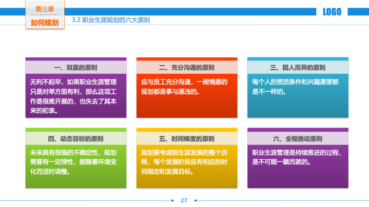 人力资源部内训之职业生涯规划PPT模板 - 员工发展通用课件