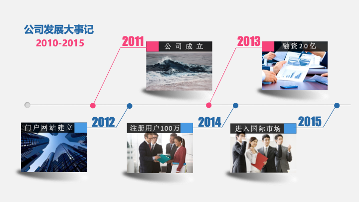 简约蓝白商务融资报告PPT模板 - 创意商业计划书PowerPoint 简约蓝白商务融资报告PPT模板 - 创意商业计划书PowerPoint
