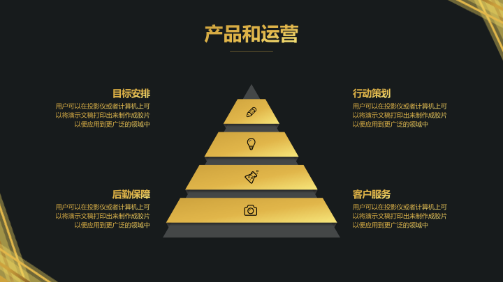 科技感黑金商务汇报PPT模板 - 互联网项目计划书PowerPoint 科技感黑金商务汇报PPT模板 - 互联网项目计划书PowerPoint
